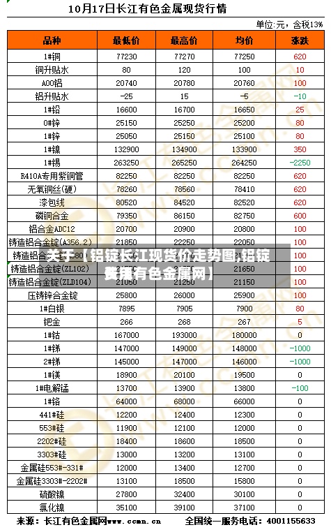 关于【铝锭长江现货价走势图,铝锭费用长江有色金属网】-第2张图片