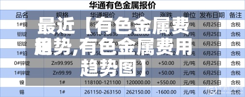 最近【有色金属费用趋势,有色金属费用趋势图】-第3张图片