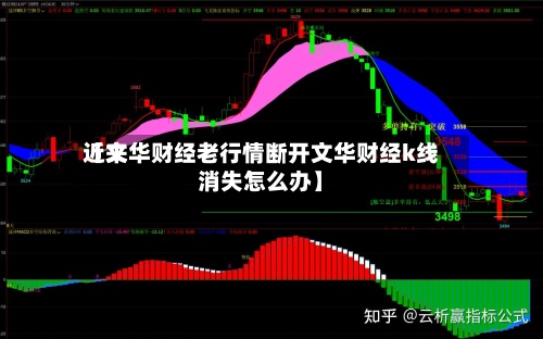 近来
【文华财经老行情断开文华财经k线消失怎么办】-第2张图片