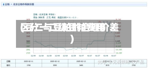 区分一二级豆粕费用(豆二与豆粕的合理价差)-第3张图片