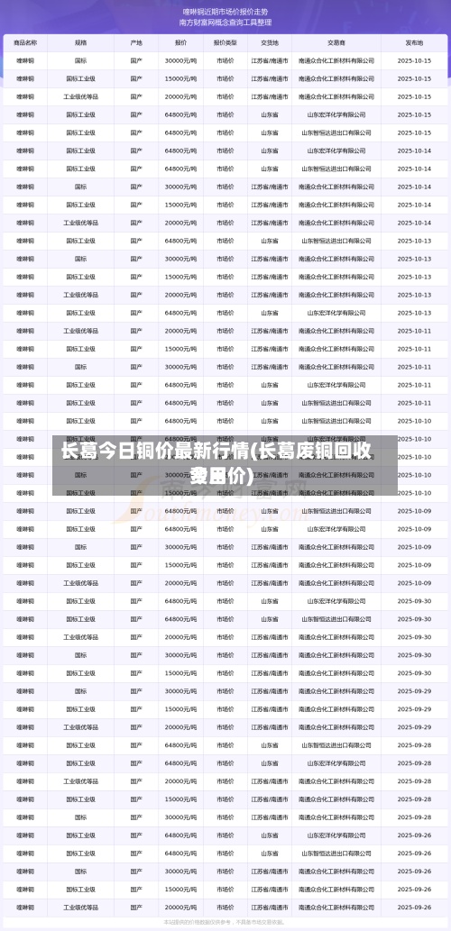长葛今日铜价最新行情(长葛废铜回收费用今日价)