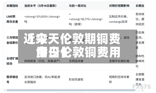 近来【今天伦敦期铜费用今日伦敦铜费用多少】-第3张图片