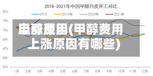 甲醇费用上涨原因(甲醇费用上涨原因有哪些)