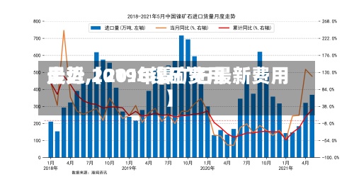 最近【2016镍矿费用走势,2019年镍矿石最新费用】