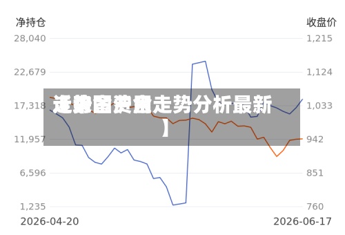 近来
【沪金费用
走势图沪金走势分析最新】-第3张图片