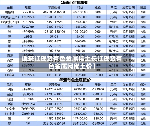 近来【长江现货有色金属稀土长江现货有色金属网稀土价】-第3张图片
