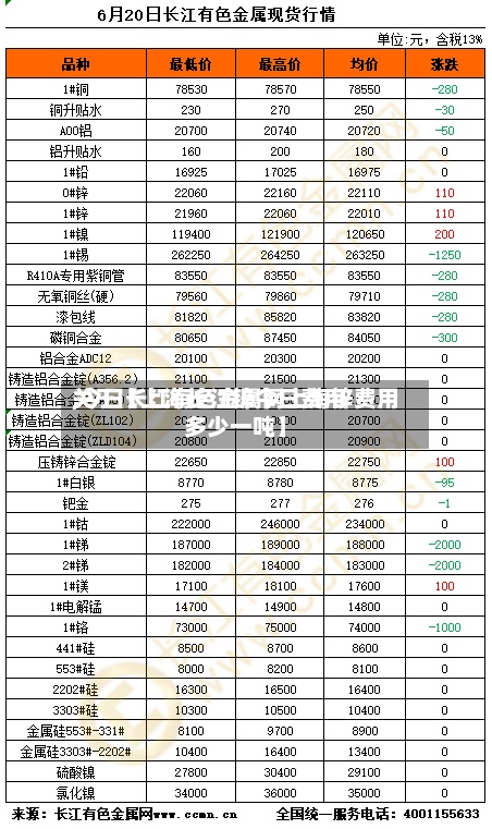 关于【上海长江锌今日费用,今日长江有色金属网上海锌费用多少一吨】