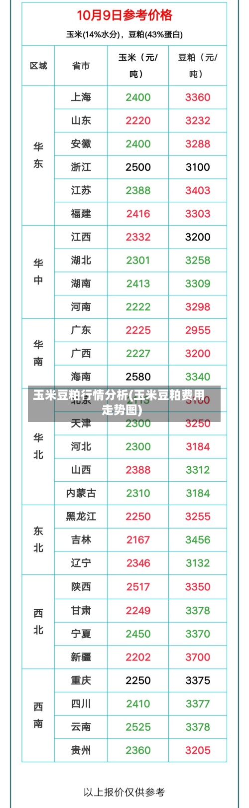 玉米豆粕行情分析(玉米豆粕费用
走势图)-第2张图片