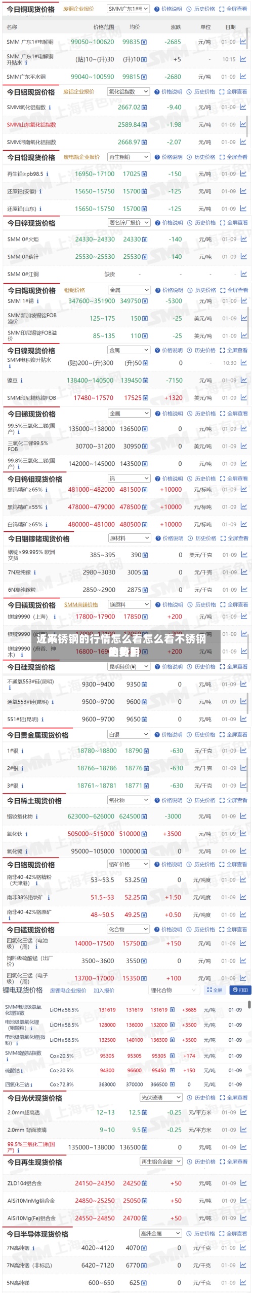 近来
【不锈钢的行情怎么看怎么看不锈钢的费用
走势】-第2张图片