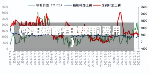 河南废铜今日费用(今日河南各地废铜费用)
