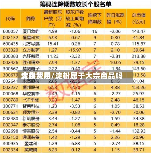 淀粉费用大宗贸易/淀粉属于大宗商品吗