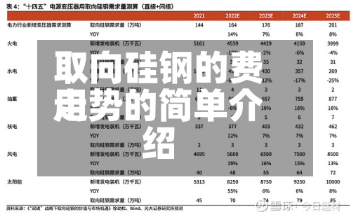 取向硅钢的费用走势的简单介绍