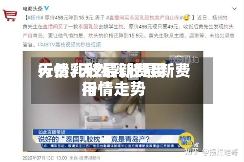 天然乳胶最新费用
行情/天然乳胶最新费用
行情走势-第2张图片