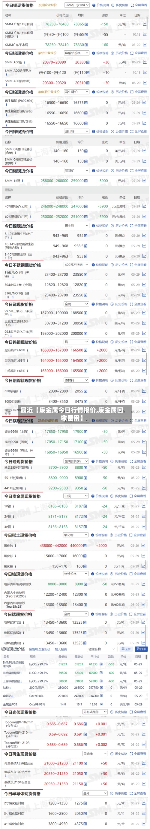 最近【废金属今日行情报价,废金属回收费用今日价】