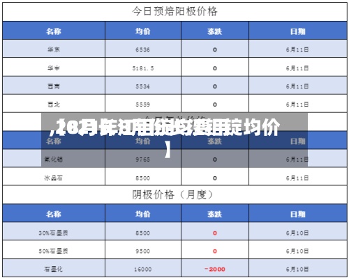 【8月长江铝锭均费用,2021年8月份长江铝锭均价】-第2张图片