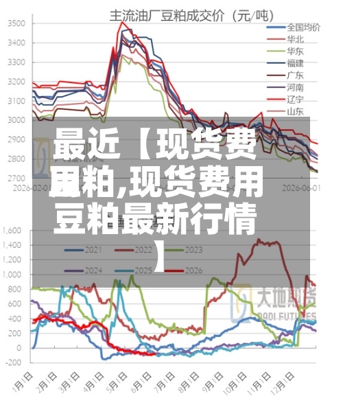 最近【现货费用豆粕,现货费用豆粕最新行情】-第2张图片
