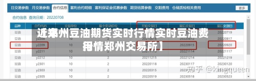 近来【郑州豆油期货实时行情实时豆油费用行情郑州交易所】