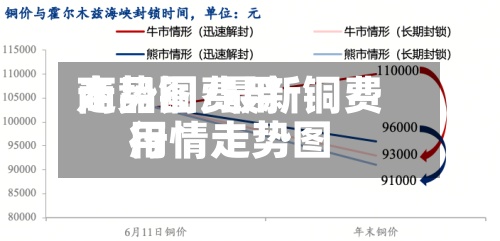 商品铜费用走势图/最新铜费用行情走势图-第2张图片
