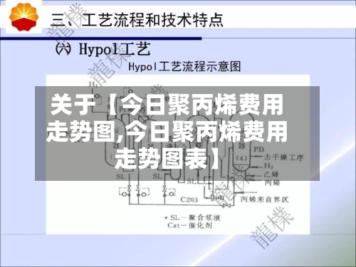 关于【今日聚丙烯费用走势图,今日聚丙烯费用走势图表】