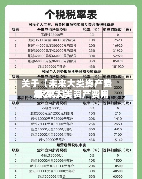 关于【未来大类资产费用,未来大类资产费用怎么算】