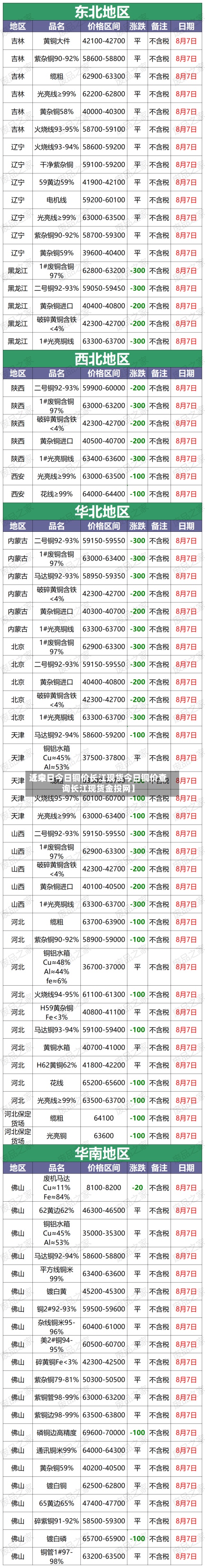 近来【今日今日铜价长江现货今日铜价查询长江现货金投网】