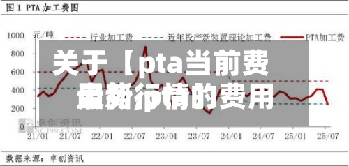 关于【pta当前费用
走势,pta的费用
最新行情】-第2张图片