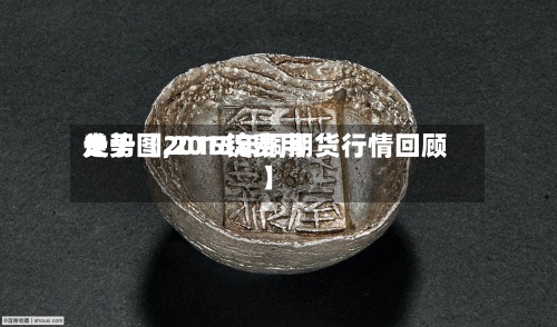 关于【2015锭费用走势图,2015年铜期货行情回顾】-第2张图片