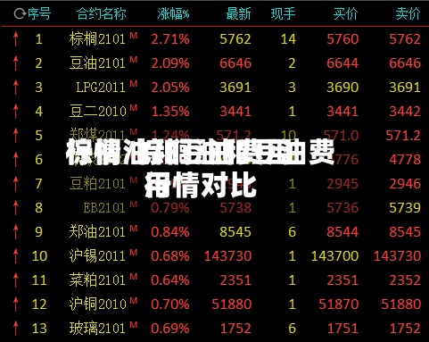 棕榈油和豆油费用行情/棕榈油和豆油费用行情对比
