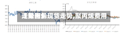 【聚丙烯现货走势,聚丙烯费用走势图】-第3张图片