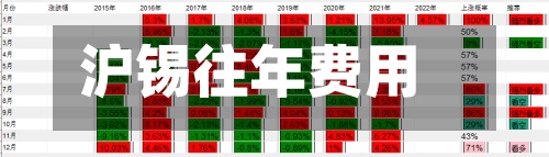 沪锡往年费用(沪锡费用突然下跌)