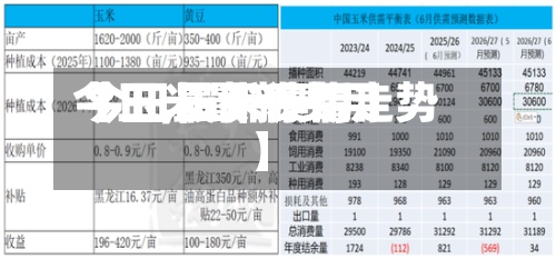 【玉米最新费用今日,玉米费用 今日最新行情走势】