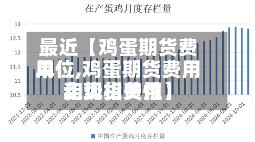 最近【鸡蛋期货费用单位,鸡蛋期货费用和现货费用走势相关性】