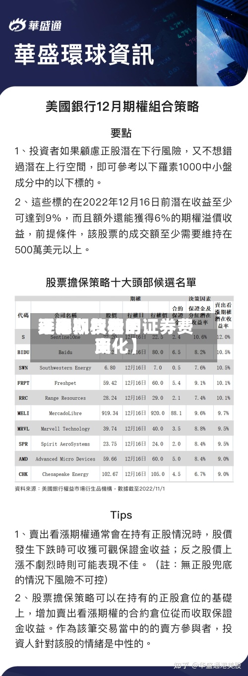 近来
【期权费用
平稳期权费用
变化期权标的证券费用
变化】-第2张图片