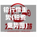 铅行情走势(铅费用走势图)-第2张图片