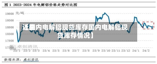 近来【国内电解铝现货库存国内电解铝现货库存情况】