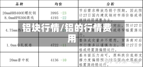 铝块行情/铝的行情费用
-第2张图片