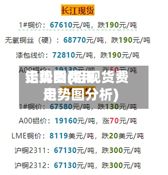 铝现货费用走势图(铝现货费用走势图分析)-第3张图片