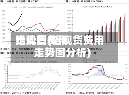 铝现货费用走势图(铝现货费用走势图分析)-第2张图片