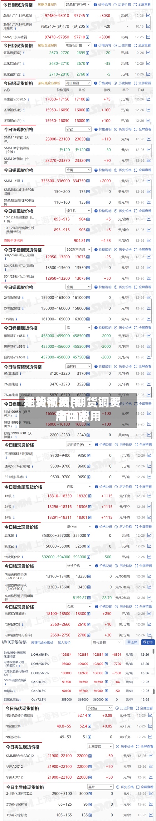 期货铜费用走势预测(期货铜费用今日费用 新闻)