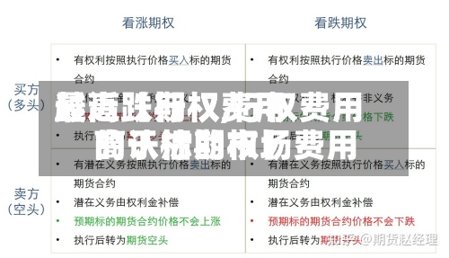 最近【行权费用
越高跌期权,行权费用
高于标的市场费用
的认沽期权】-第2张图片