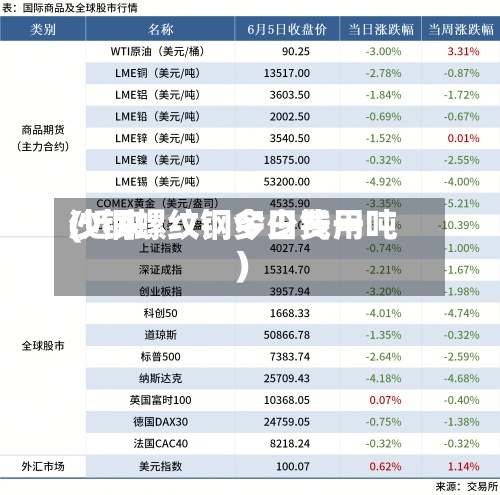 沙钢螺纹钢今日费用
(近来
沙钢螺纹钢多少钱一吨)-第2张图片