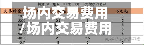 场内交易费用/场内交易费用和场外交易费用