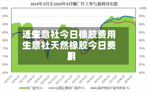 近来【生意社今日橡胶费用生意社天然橡胶今日费用】