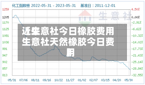 近来【生意社今日橡胶费用生意社天然橡胶今日费用】-第2张图片