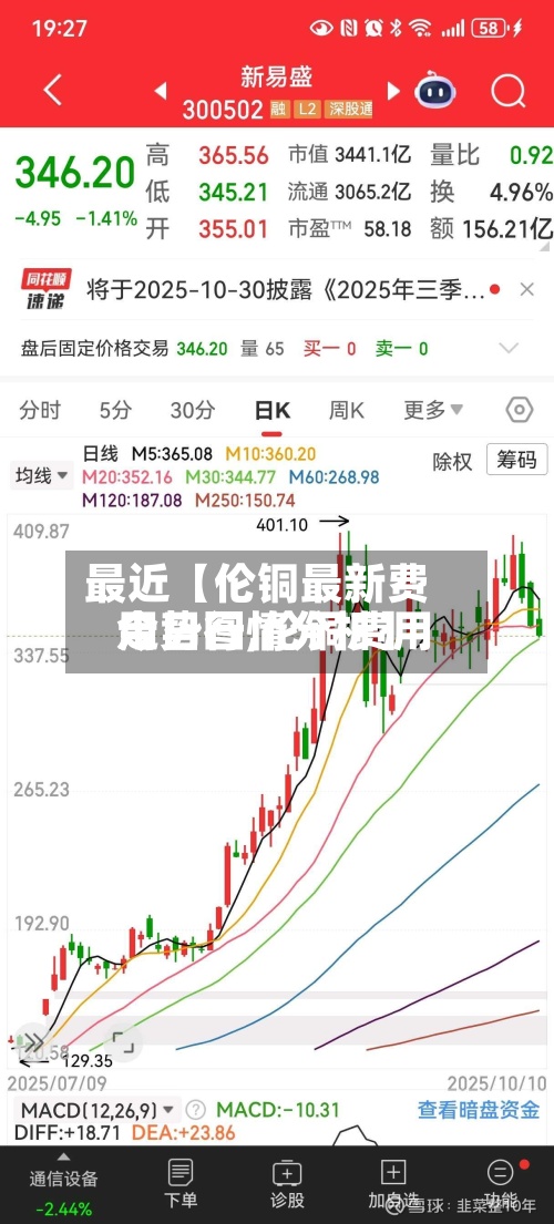 最近【伦铜最新费用走势图,伦铜费用今日行情分析】-第2张图片