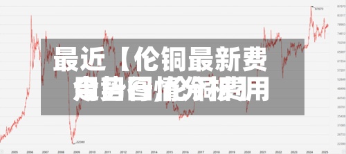最近【伦铜最新费用走势图,伦铜费用今日行情分析】
