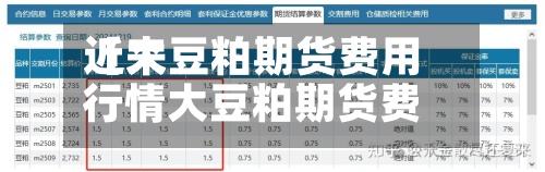 近来【大豆粕期货费用行情大豆粕期货费用行情最新】