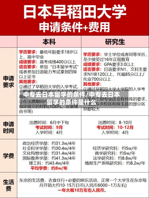 中专去日本留学的条件/中专去日本留学的条件是什么