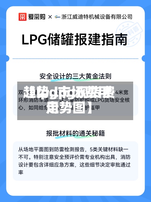 【lpg市场费用趋势,lpg现货费用走势图】-第3张图片