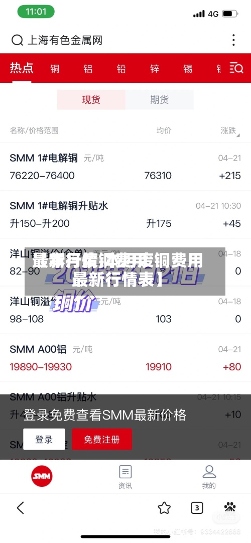 【本月废铜费用
最新行情,本月废铜费用
最新行情表】-第3张图片